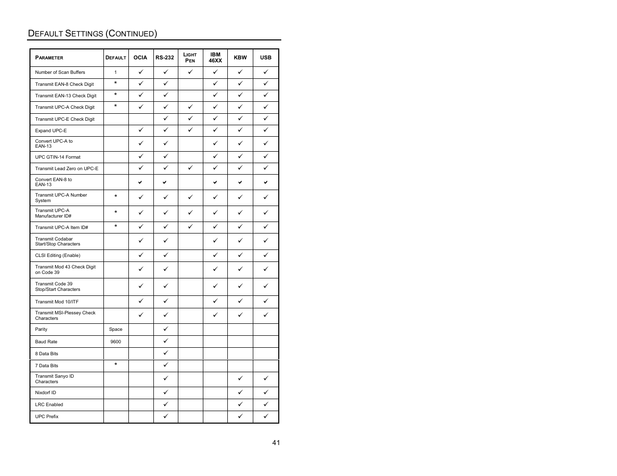 Metrologic Instruments MS7620 User Manual | Page 44 / 59