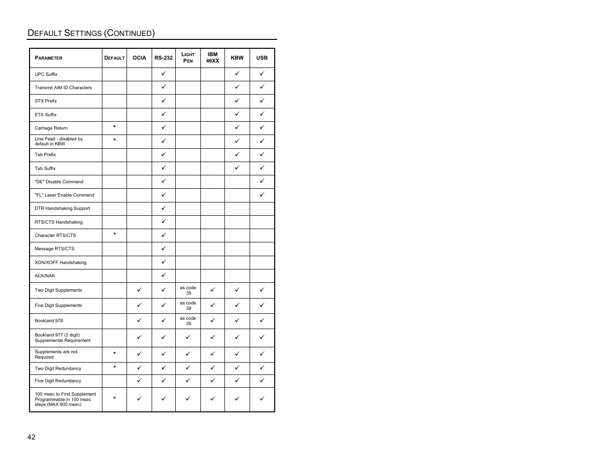 Metrologic Instruments MS7620 User Manual | Page 45 / 59