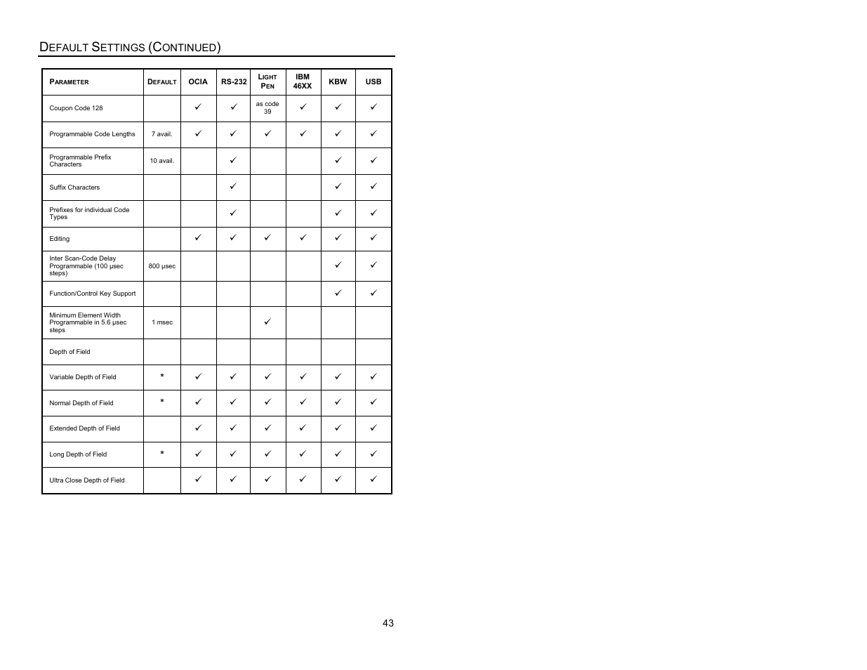 Metrologic Instruments MS7620 User Manual | Page 46 / 59