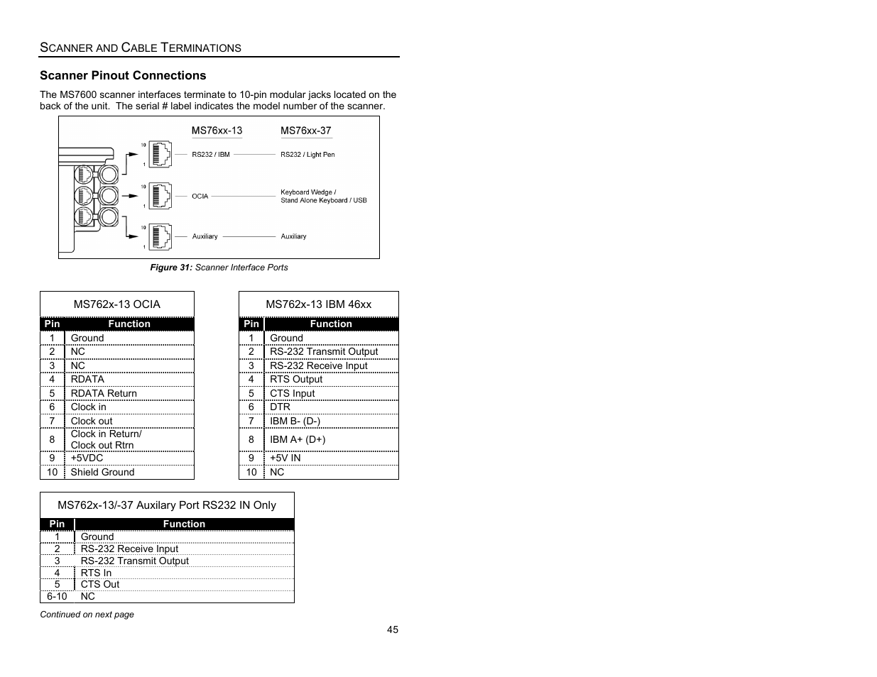 Scanner and cable terminations | Metrologic Instruments MS7620 User Manual | Page 48 / 59