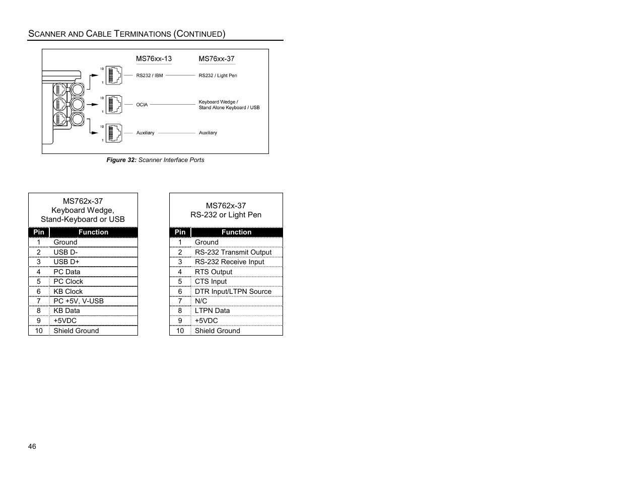 Metrologic Instruments MS7620 User Manual | Page 49 / 59