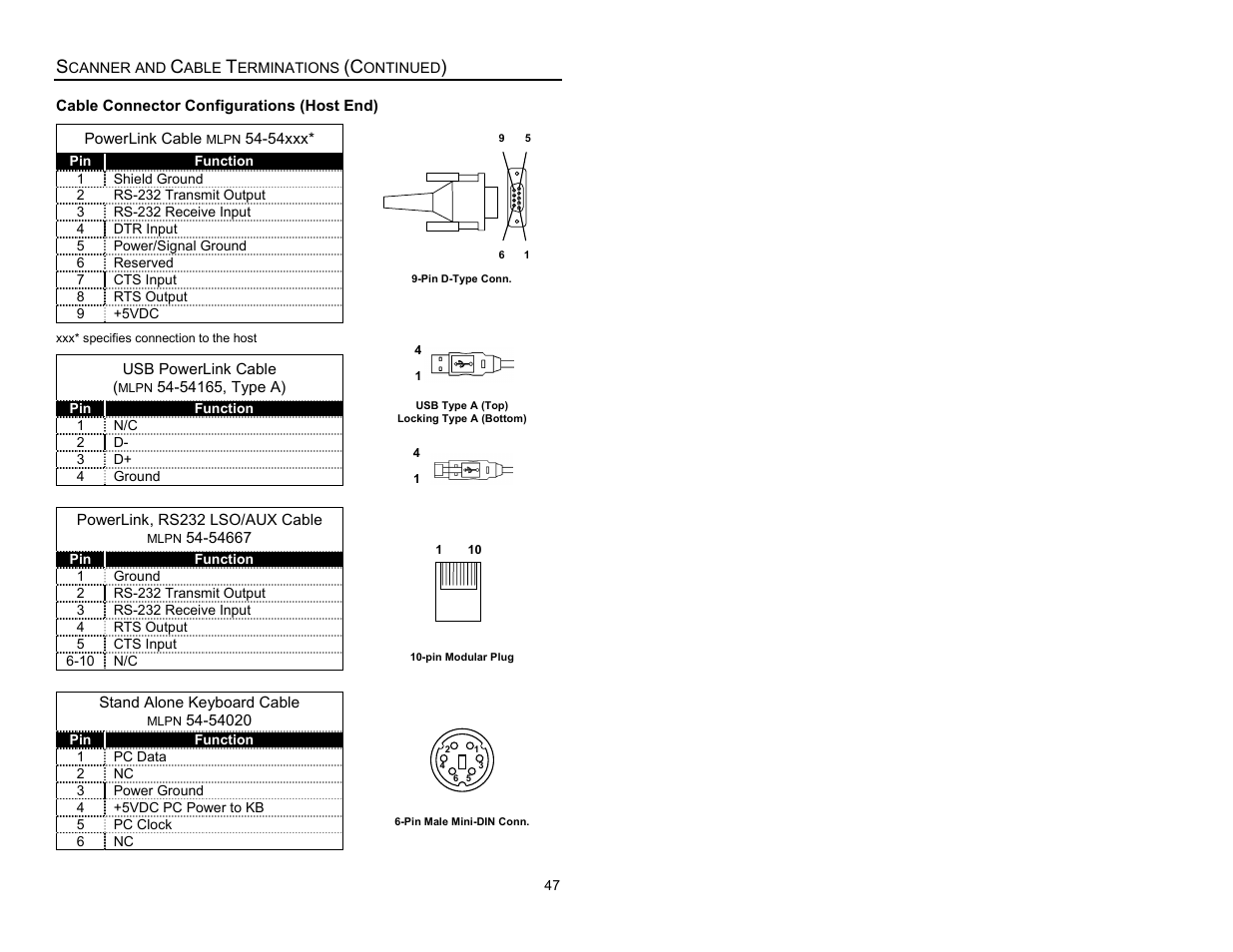 Metrologic Instruments MS7620 User Manual | Page 50 / 59