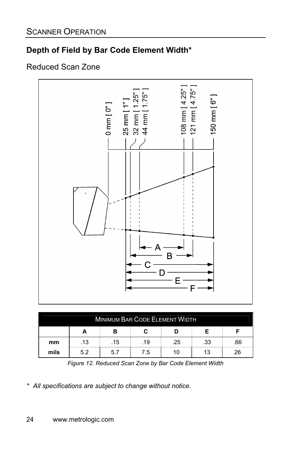 Reduced scan zone, Depth of field by bar code element width | Metrologic Instruments IS3480 User Manual | Page 28 / 56