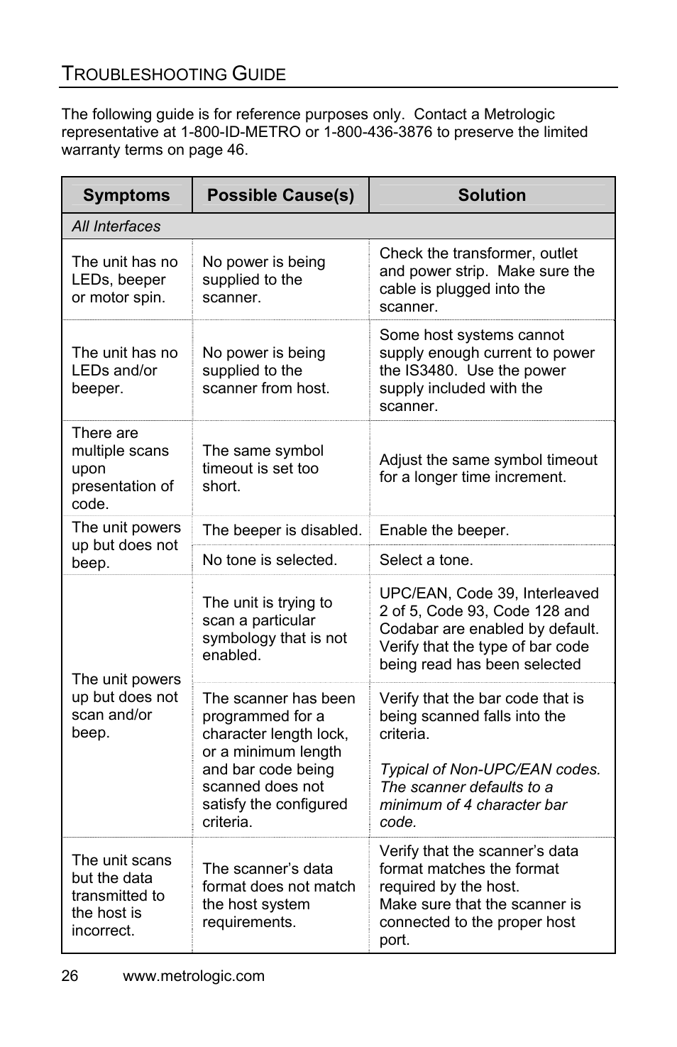 Troubleshooting guide | Metrologic Instruments IS3480 User Manual | Page 30 / 56