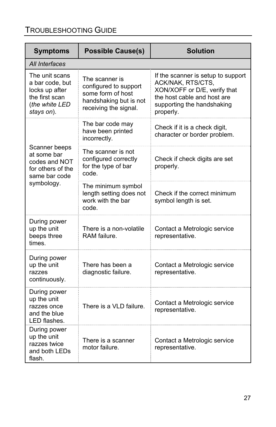 Metrologic Instruments IS3480 User Manual | Page 31 / 56