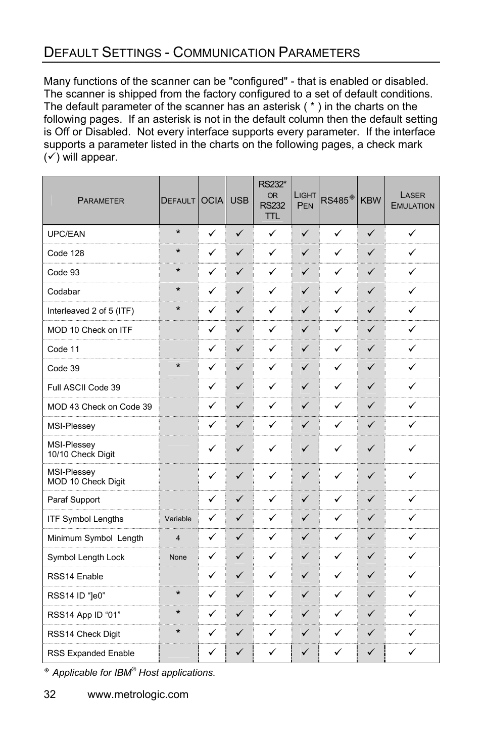 Default settings - communication parameters, Efault, Ettings | Ommunication, Arameters | Metrologic Instruments IS3480 User Manual | Page 36 / 56