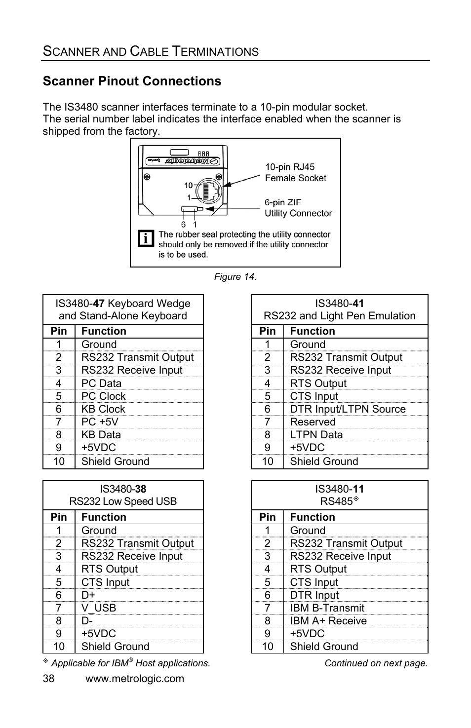 Scanner and cable terminations, Scanner pinout connections | Metrologic Instruments IS3480 User Manual | Page 42 / 56