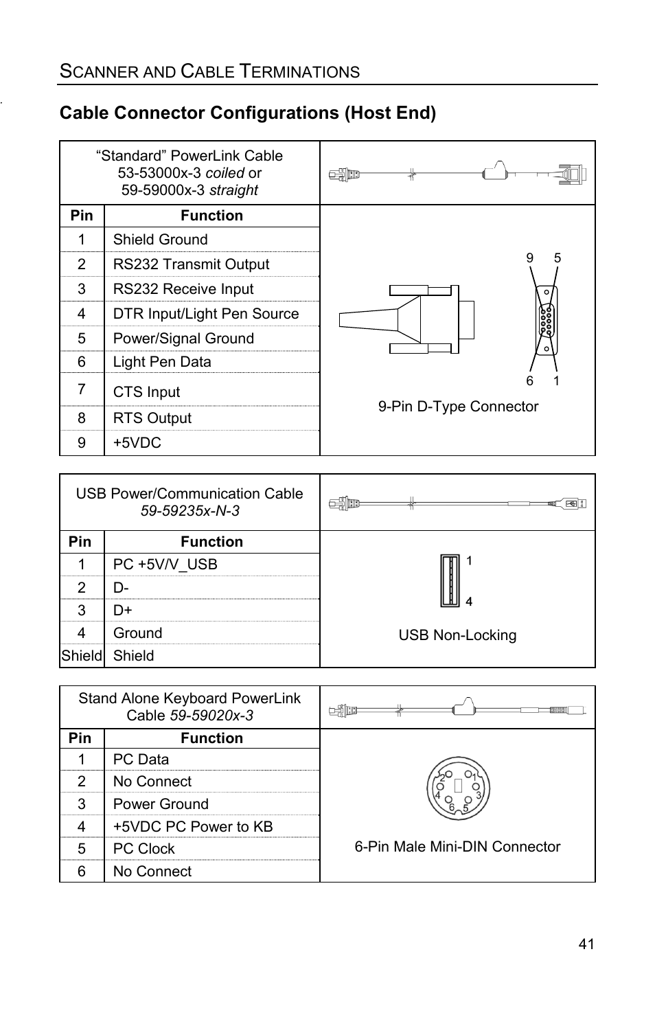 Cable connector configurations (host end) | Metrologic Instruments IS3480 User Manual | Page 45 / 56