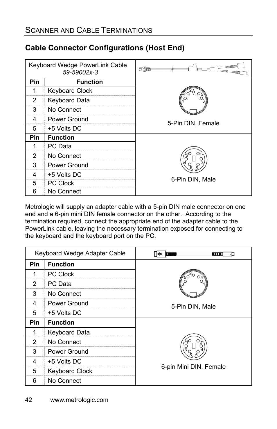 Cable connector configurations (host end) | Metrologic Instruments IS3480 User Manual | Page 46 / 56