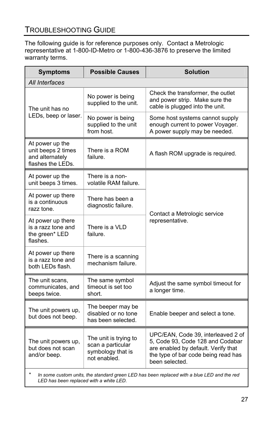Troubleshooting guide | Metrologic Instruments Voyager MS9500 Series User Manual | Page 31 / 56