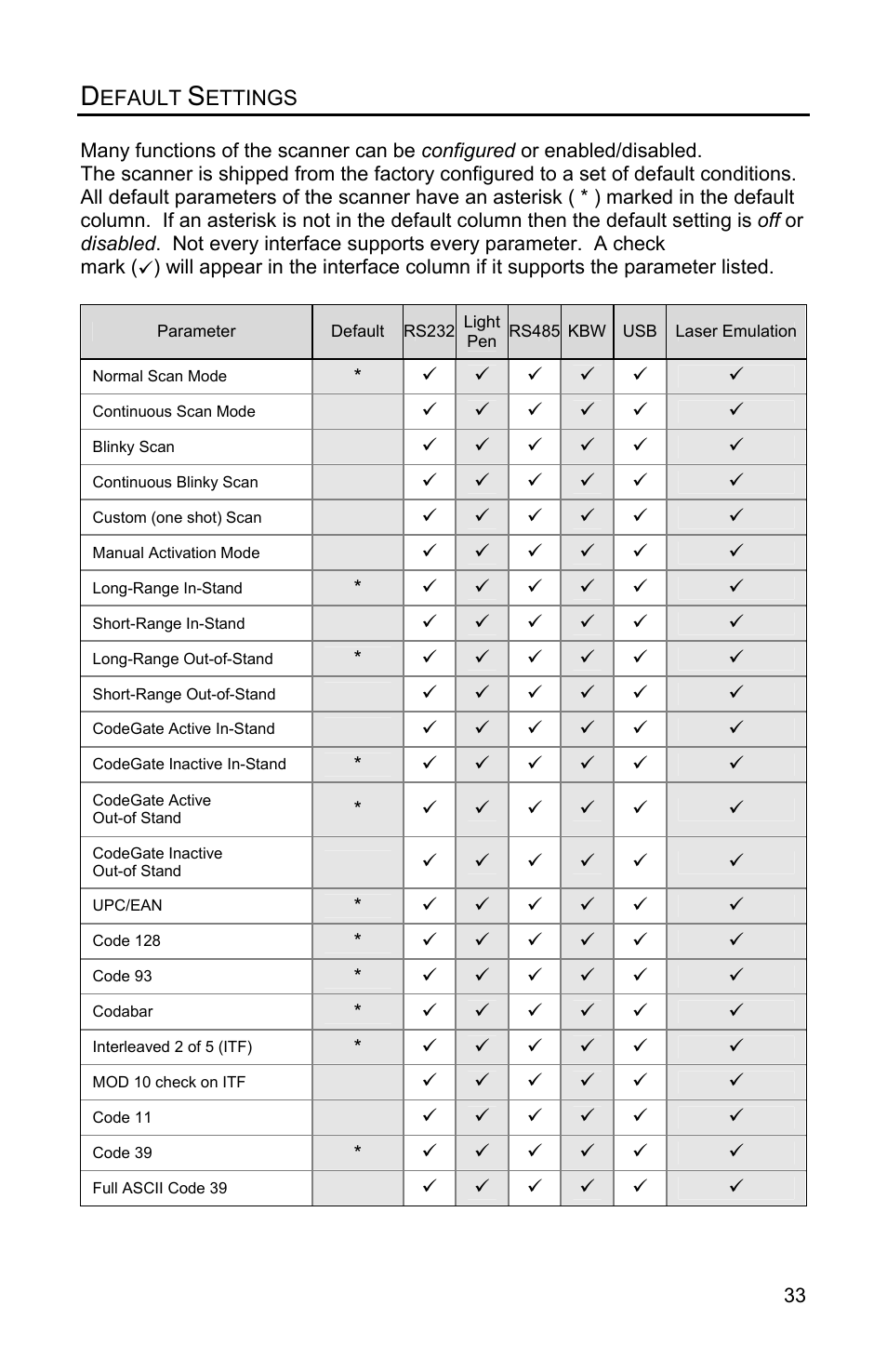 Default settings | Metrologic Instruments Voyager MS9500 Series User Manual | Page 37 / 56