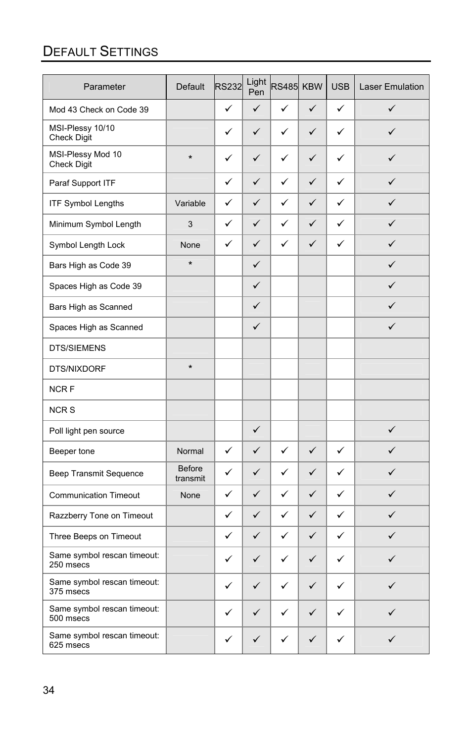 Metrologic Instruments Voyager MS9500 Series User Manual | Page 38 / 56