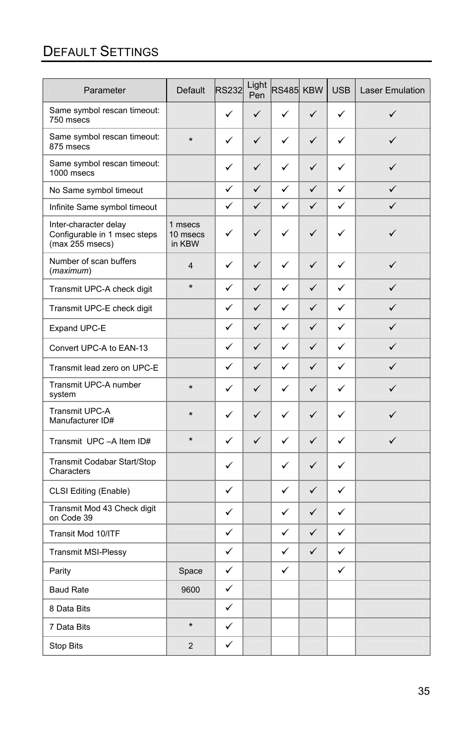 Metrologic Instruments Voyager MS9500 Series User Manual | Page 39 / 56