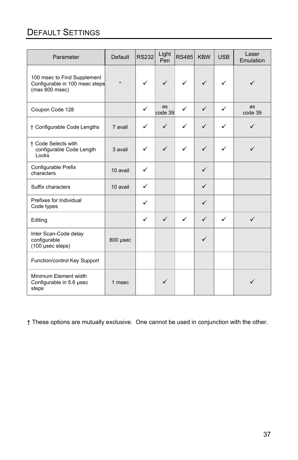 Metrologic Instruments Voyager MS9500 Series User Manual | Page 41 / 56