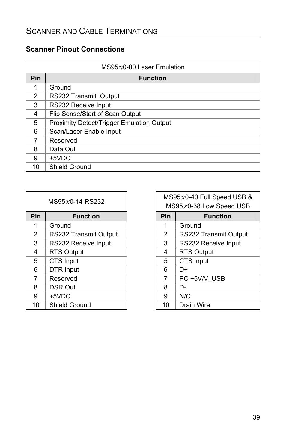 Metrologic Instruments Voyager MS9500 Series User Manual | Page 43 / 56