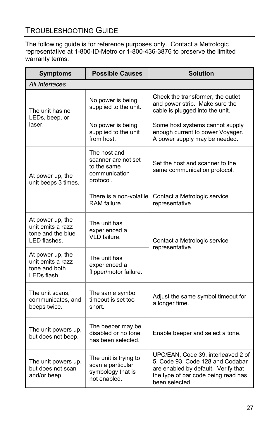 Troubleshooting guide | Metrologic Instruments VOYAGERGS MS9590 User Manual | Page 31 / 47
