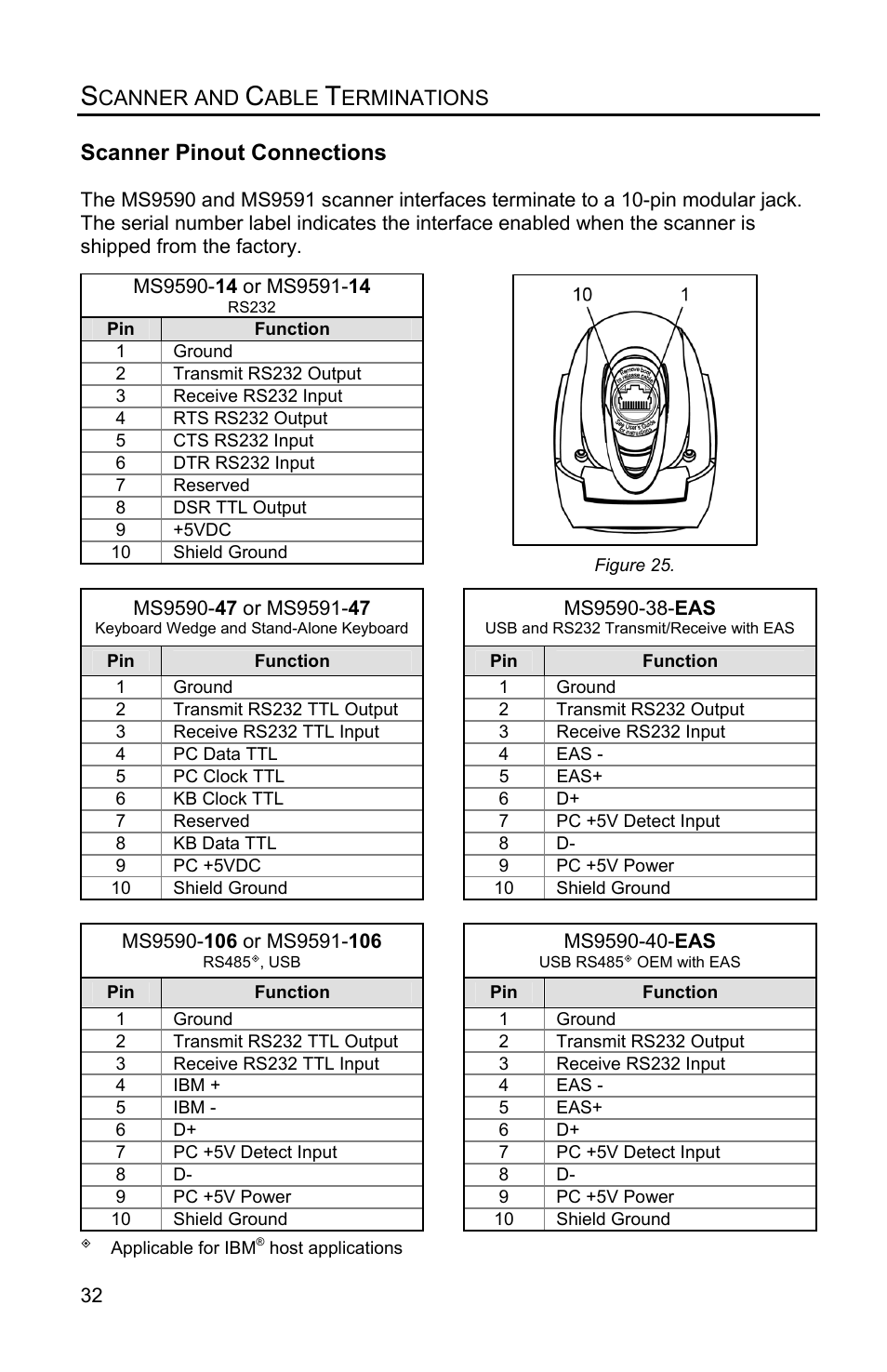 Scanner and cable terminations, Scanner pinout connections | Metrologic Instruments VOYAGERGS MS9590 User Manual | Page 36 / 47