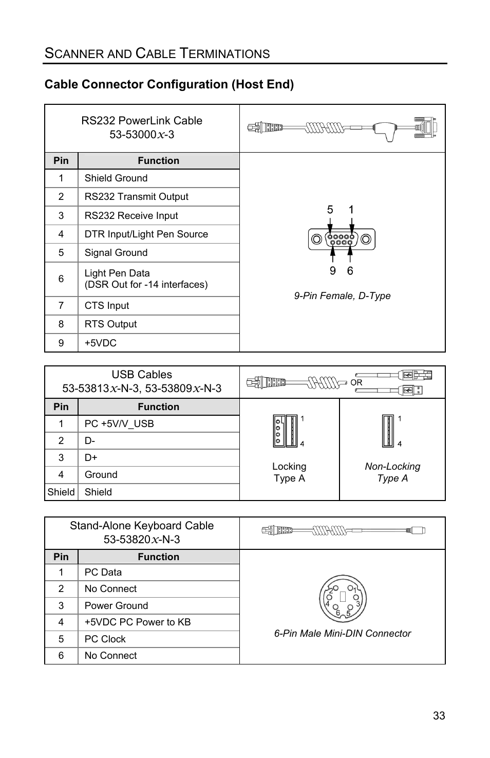 Cable connector configurations (host end), Cable connector configurations, Cable connector configuration (host end) | Metrologic Instruments VOYAGERGS MS9590 User Manual | Page 37 / 47