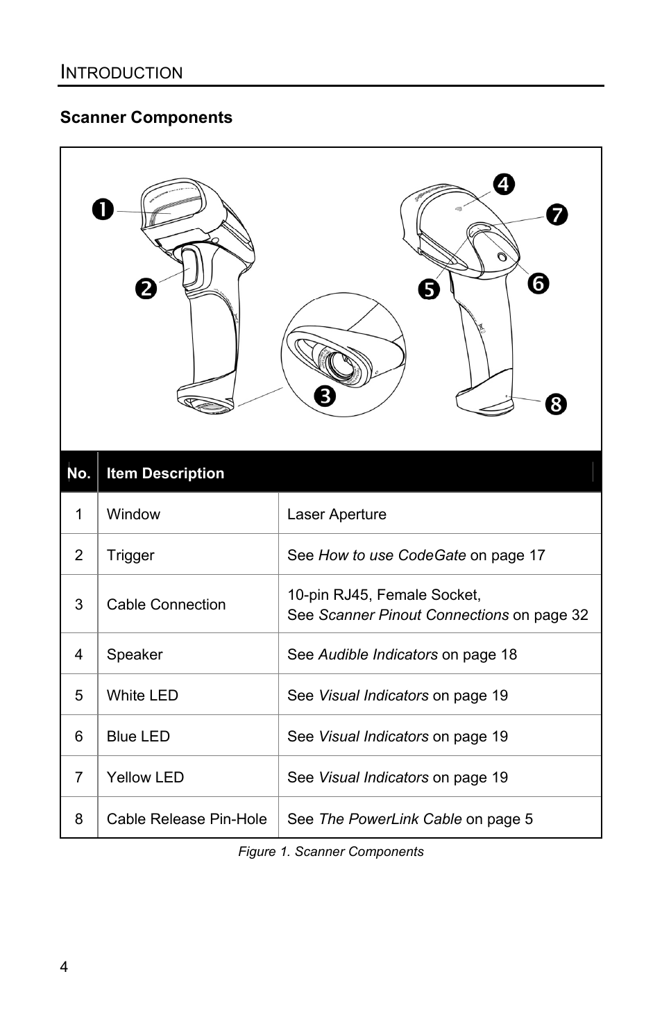 Scanner components | Metrologic Instruments VOYAGERGS MS9590 User Manual | Page 8 / 47