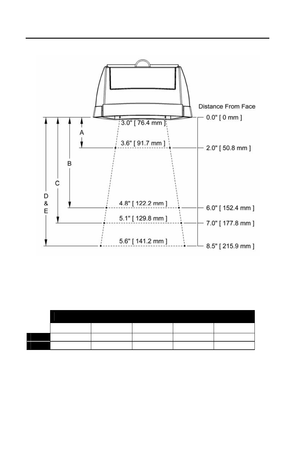 Depth of field by minimum bar code element width | Metrologic Instruments MS7320 User Manual | Page 27 / 64