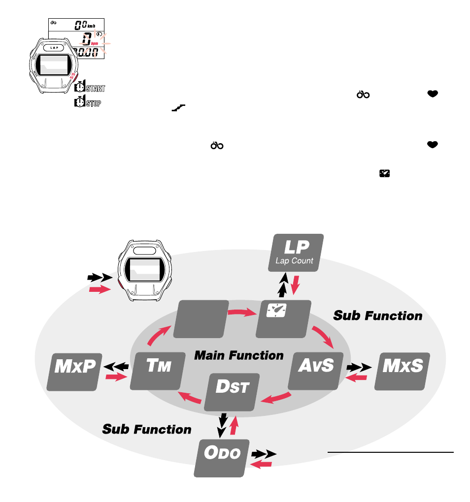 Measurement screen map, 2) basic operations | CatEye MSC 3Dx User Manual | Page 6 / 8