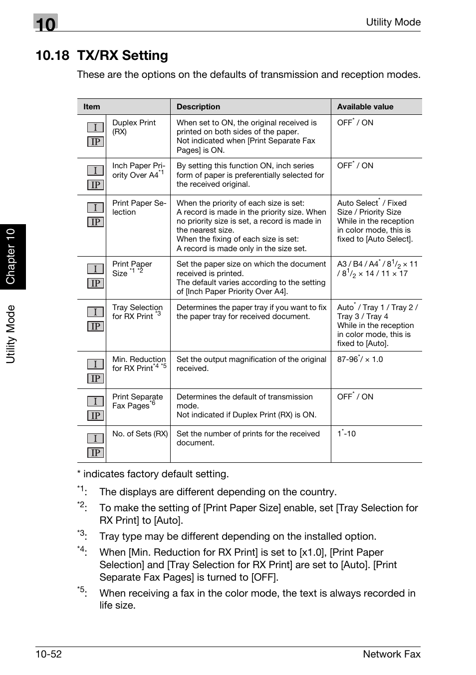 18 tx/rx setting, 18 tx/rx setting -52, Utility mode chapter 10 | Utility mode 10-52 network fax | Konica Minolta bizhub C300 User Manual | Page 239 / 342