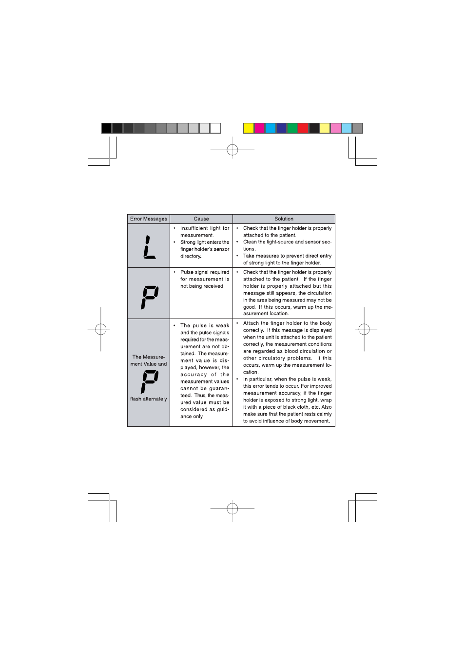 Error messages | Minolta Pulsox-2 User Manual | Page 16 / 25