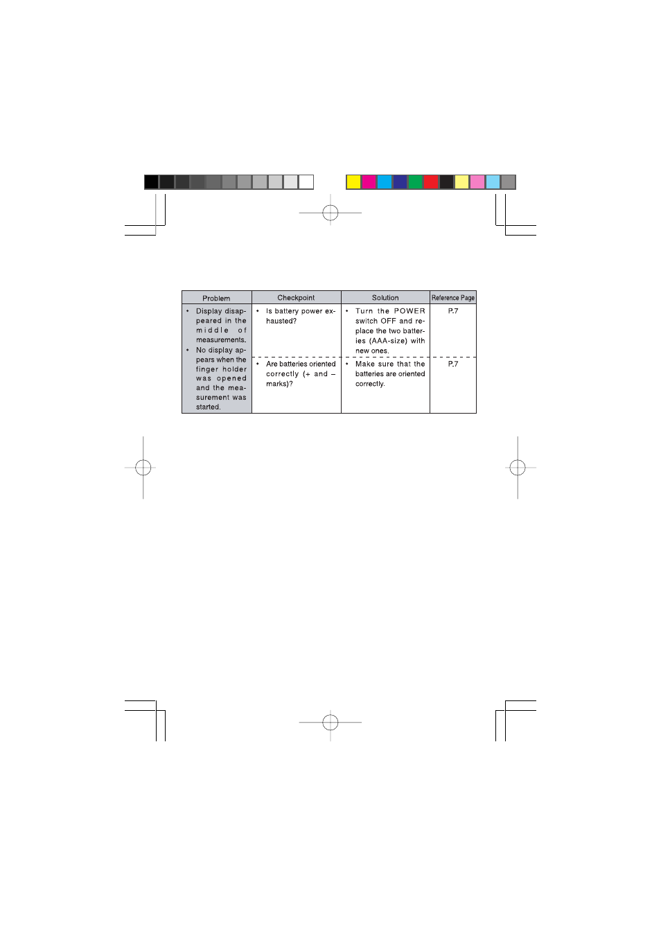 Troubleshooting | Minolta Pulsox-2 User Manual | Page 18 / 25