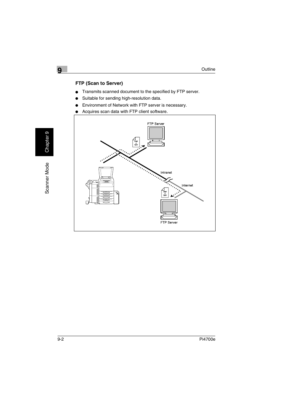 Ftp (scan to server) | Minolta PI4700E User Manual | Page 287 / 426