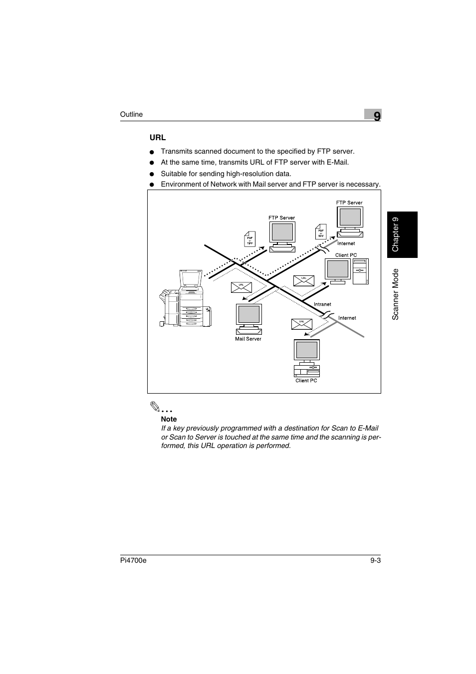 Minolta PI4700E User Manual | Page 288 / 426