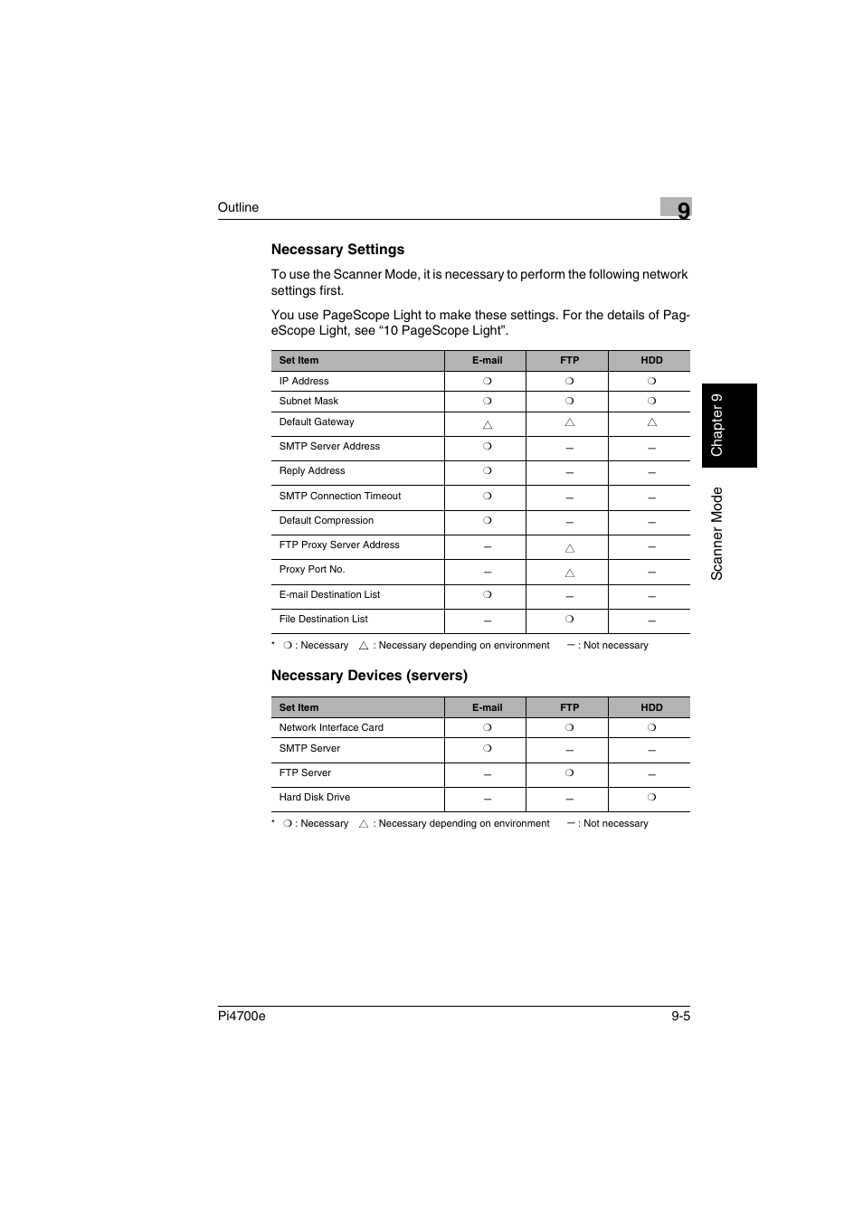 Necessary settings, Necessary devices (servers) | Minolta PI4700E User Manual | Page 290 / 426