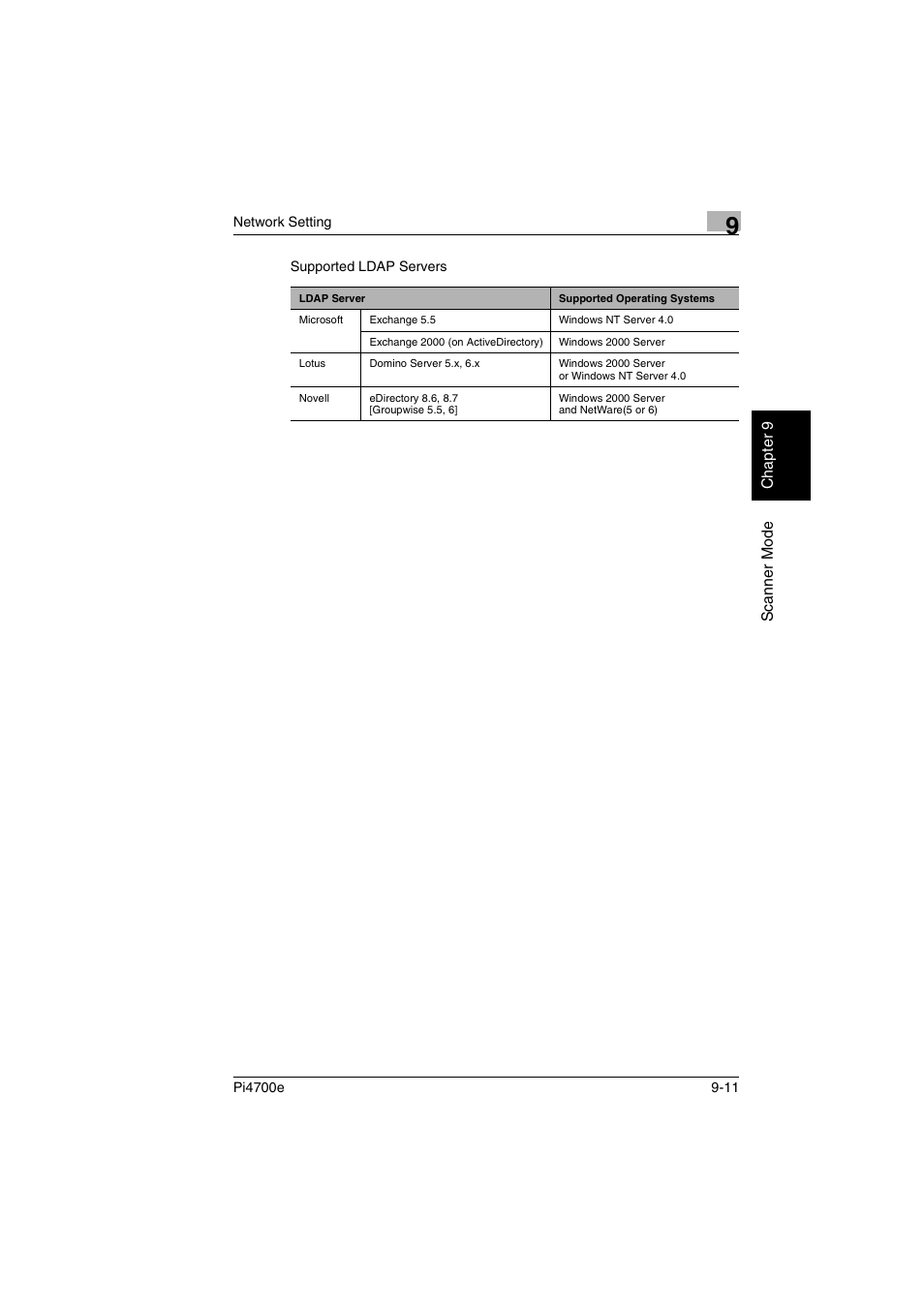 Minolta PI4700E User Manual | Page 296 / 426