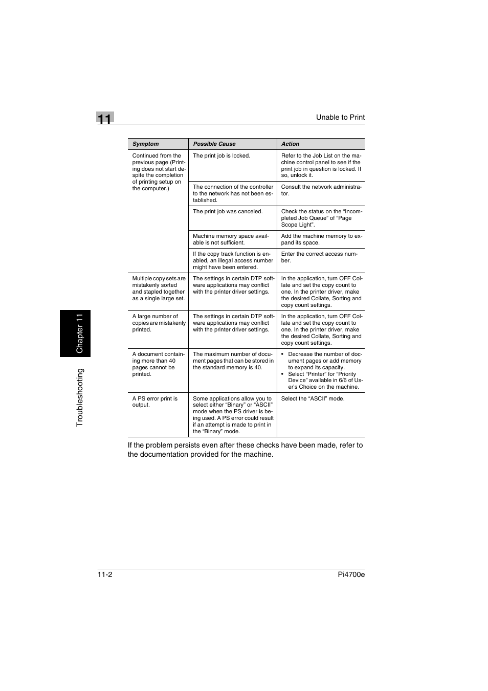 Minolta PI4700E User Manual | Page 345 / 426