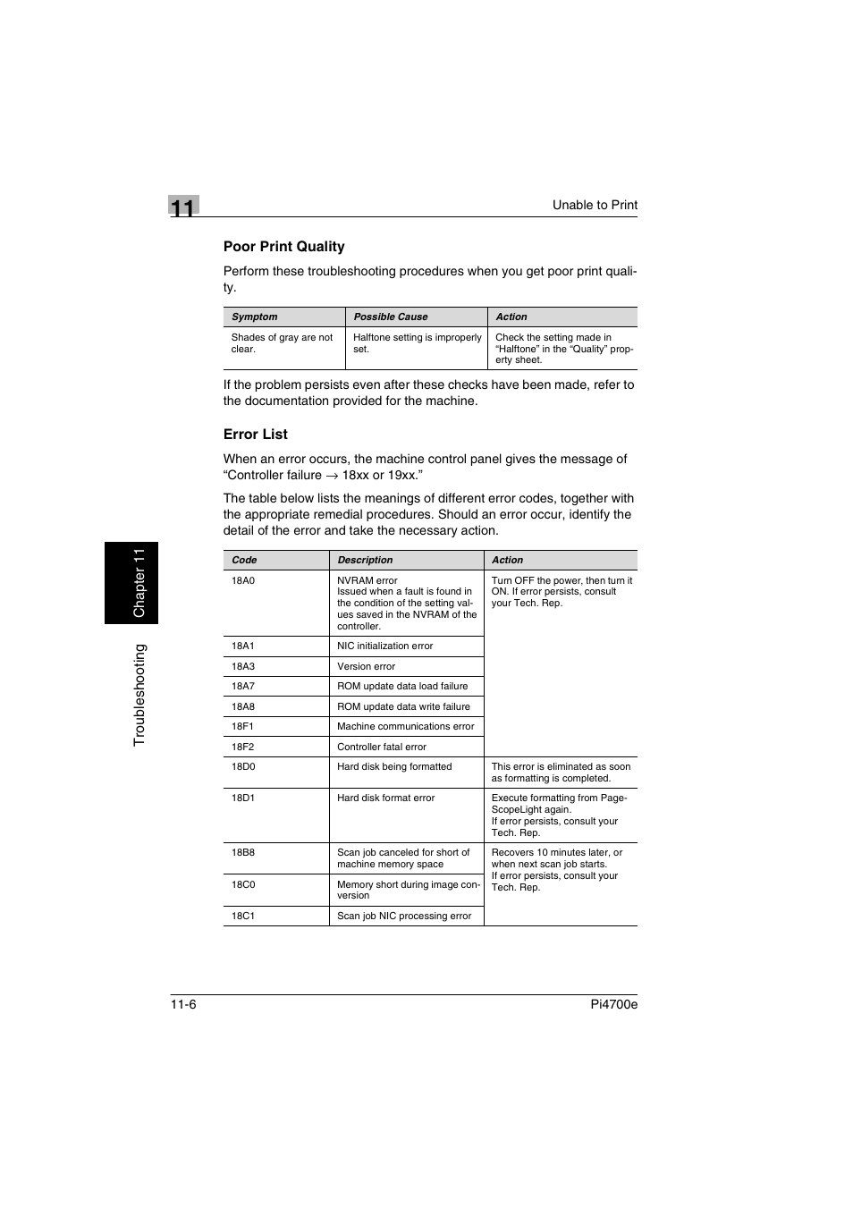 Poor print quality, Error list | Minolta PI4700E User Manual | Page 349 / 426