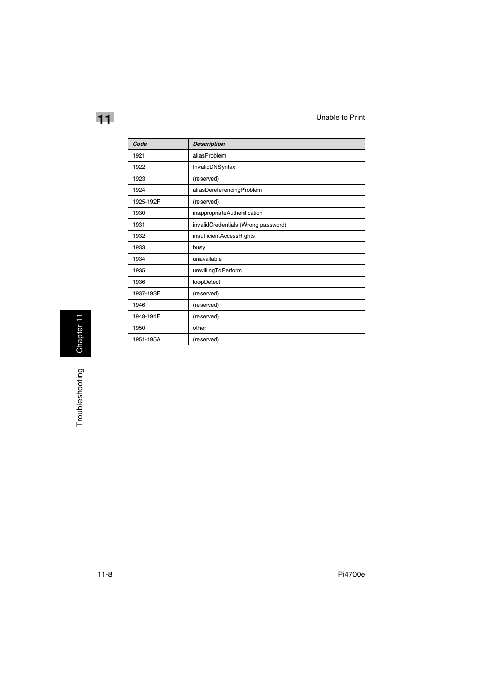 Minolta PI4700E User Manual | Page 351 / 426