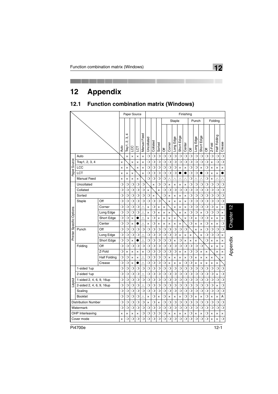 12 appendix, 1 function combination matrix (windows), Appe ndi x chap ter 12 | Minolta PI4700E User Manual | Page 352 / 426