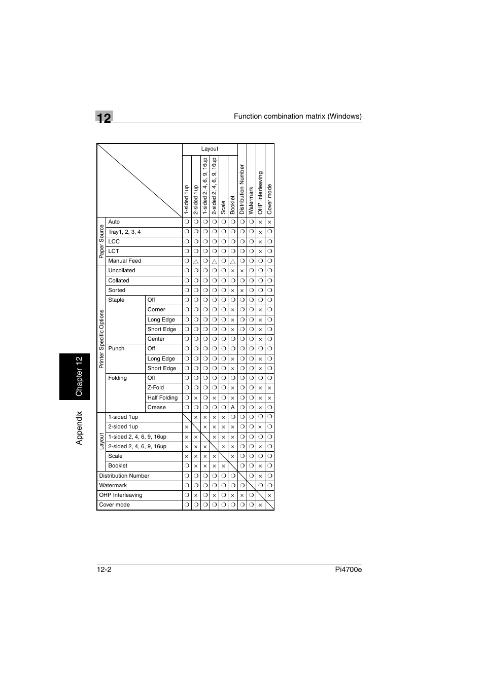 Appe ndi x chap ter 12 | Minolta PI4700E User Manual | Page 353 / 426