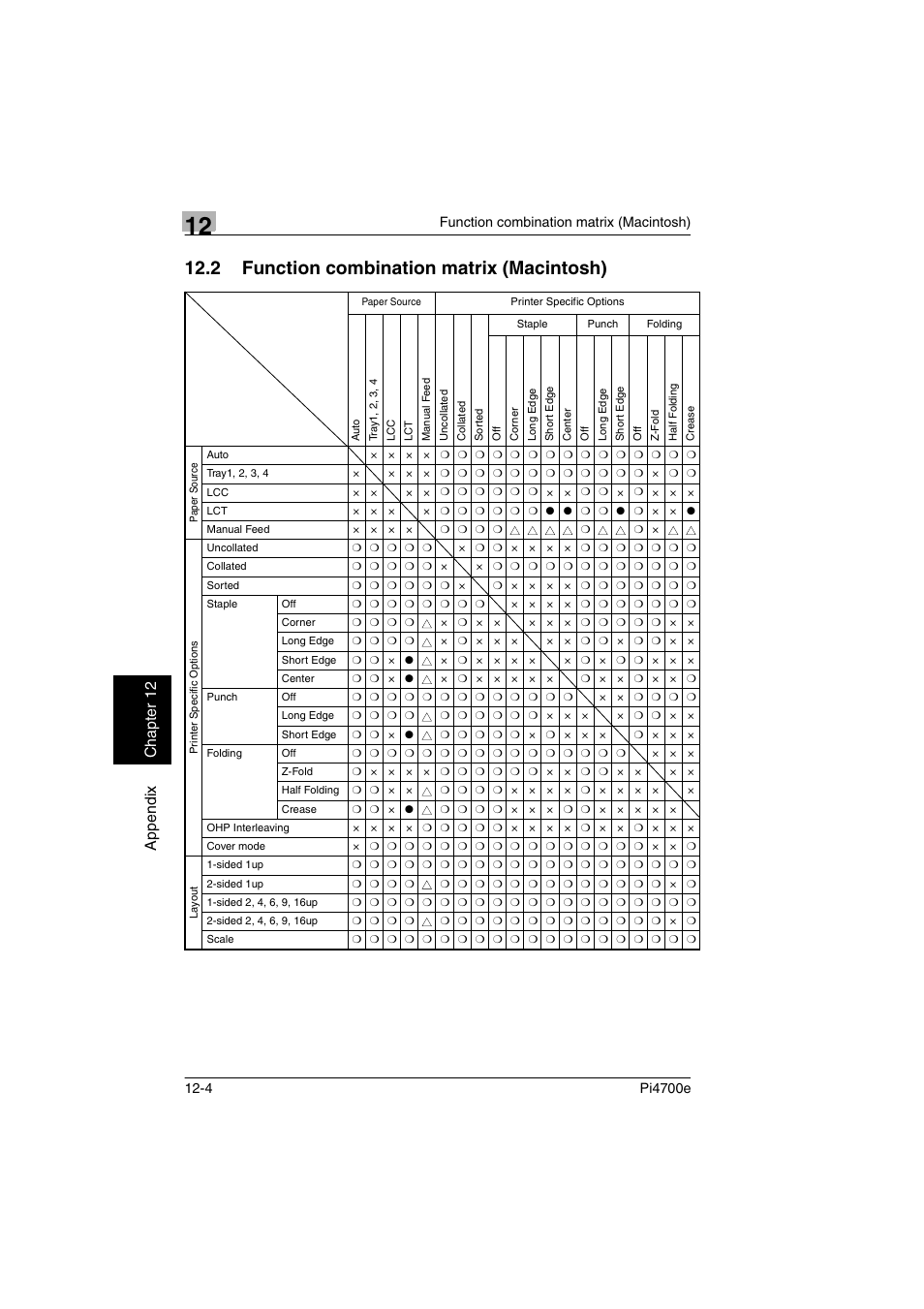 2 function combination matrix (macintosh), Appe ndi x chap ter 12 | Minolta PI4700E User Manual | Page 355 / 426