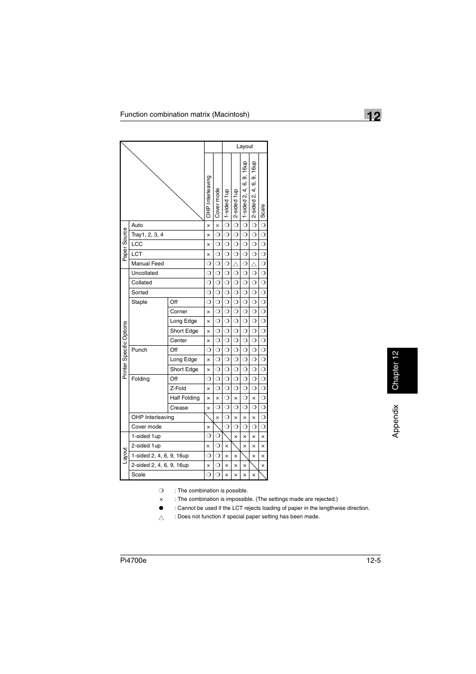 Appe ndi x chap ter 12 | Minolta PI4700E User Manual | Page 356 / 426