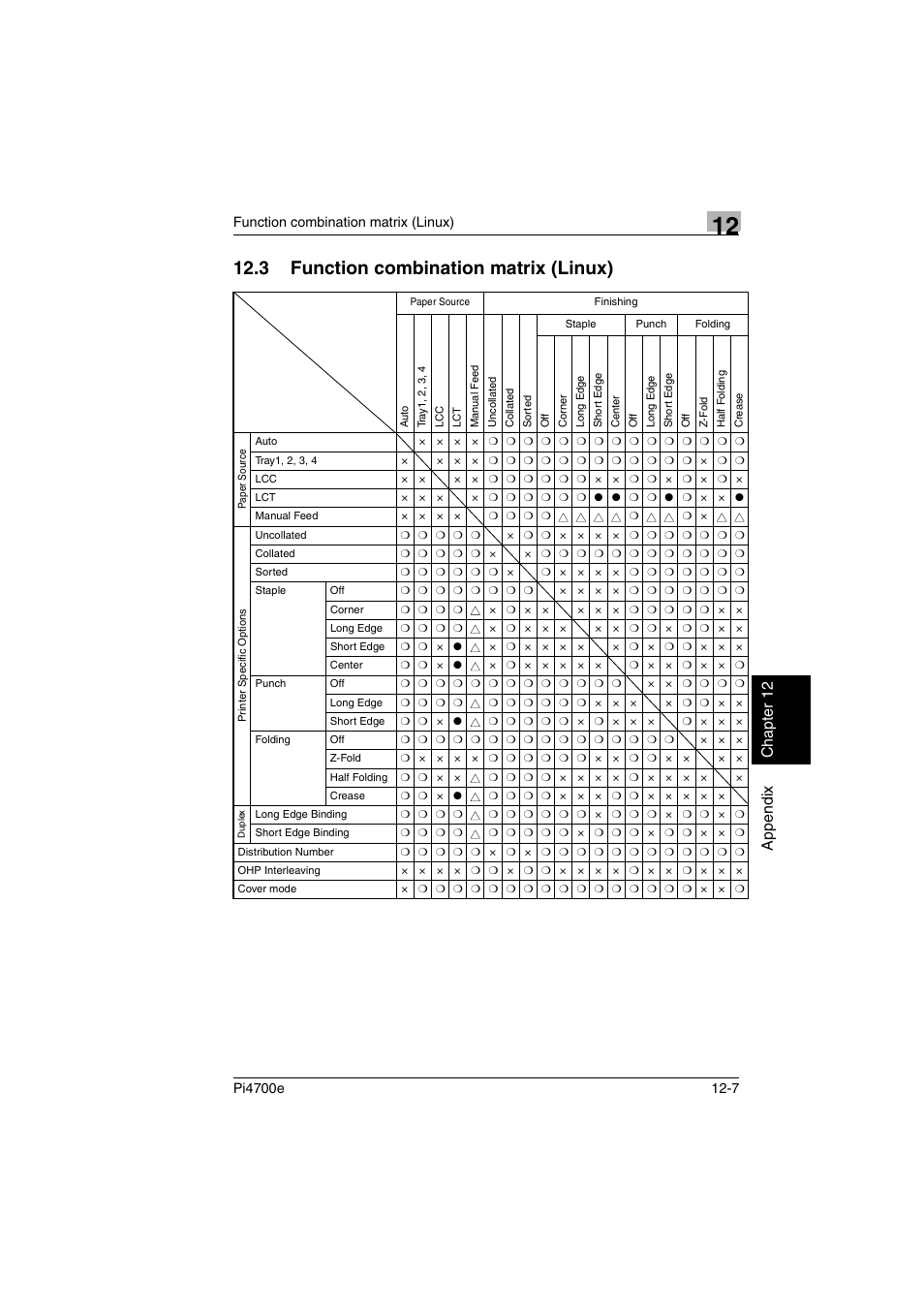 3 function combination matrix (linux), Appe ndi x chap ter 12 | Minolta PI4700E User Manual | Page 358 / 426