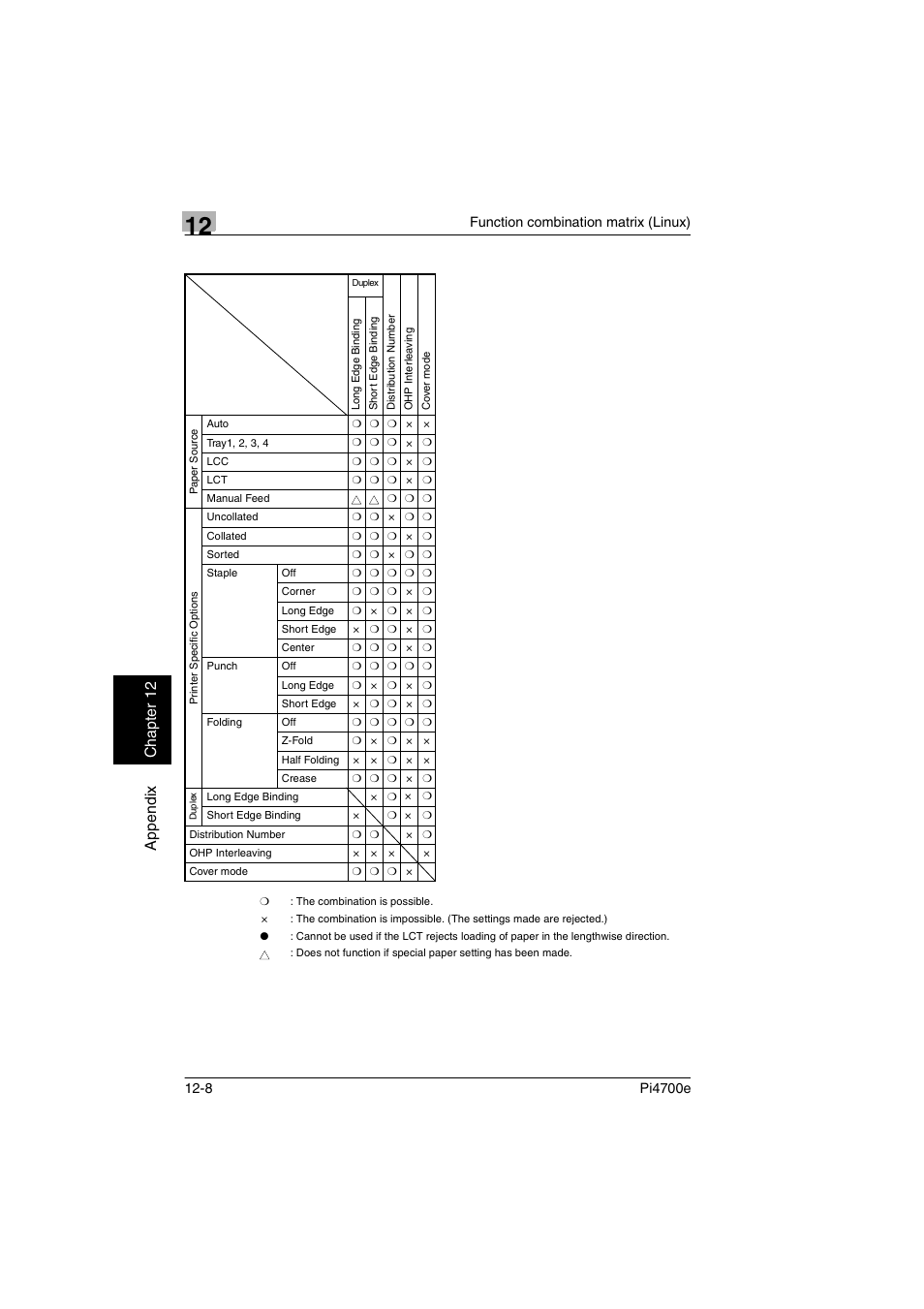 Appe ndi x chap ter 12 | Minolta PI4700E User Manual | Page 359 / 426