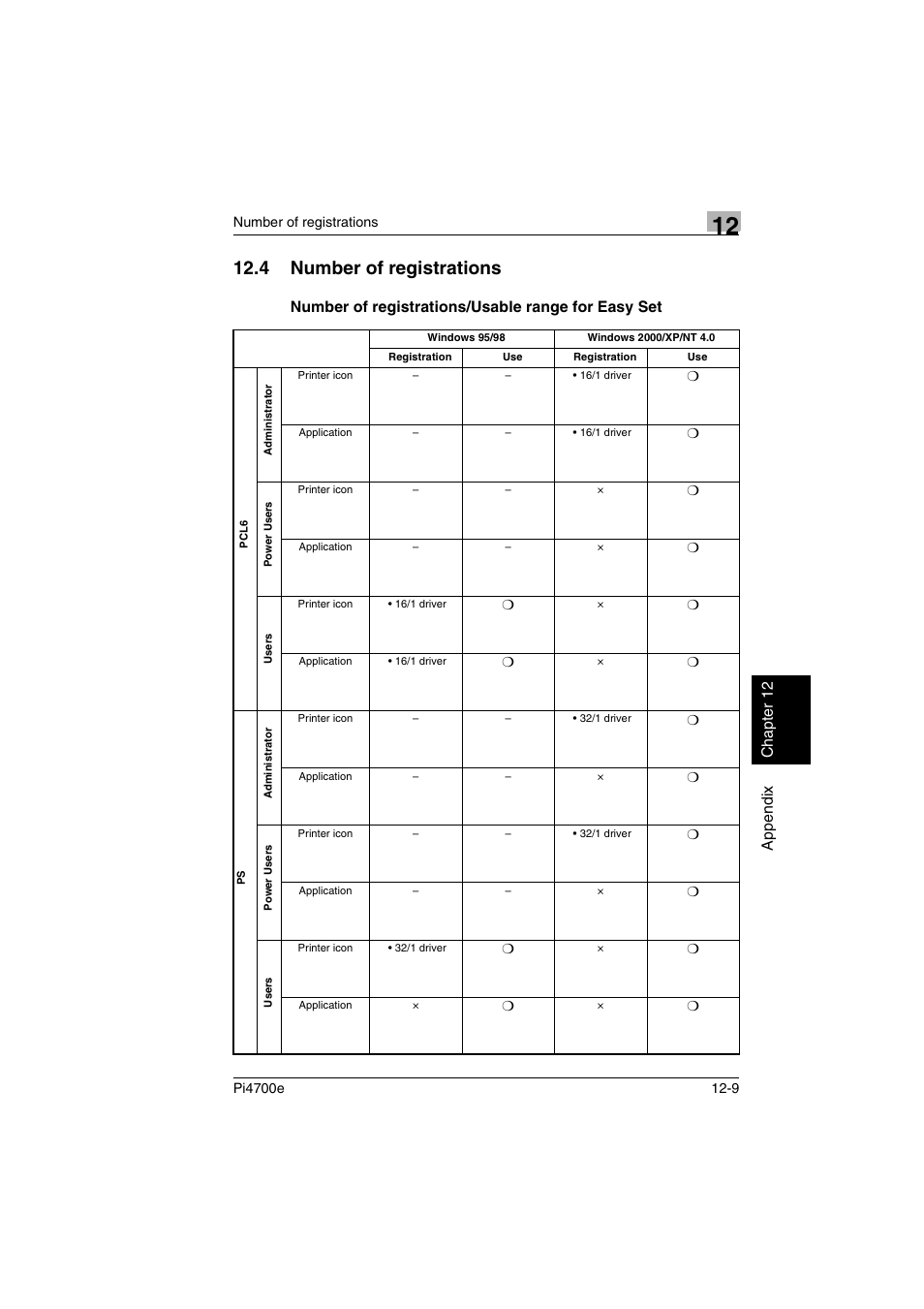 4 number of registrations, Number of registrations/usable range for easy set | Minolta PI4700E User Manual | Page 360 / 426