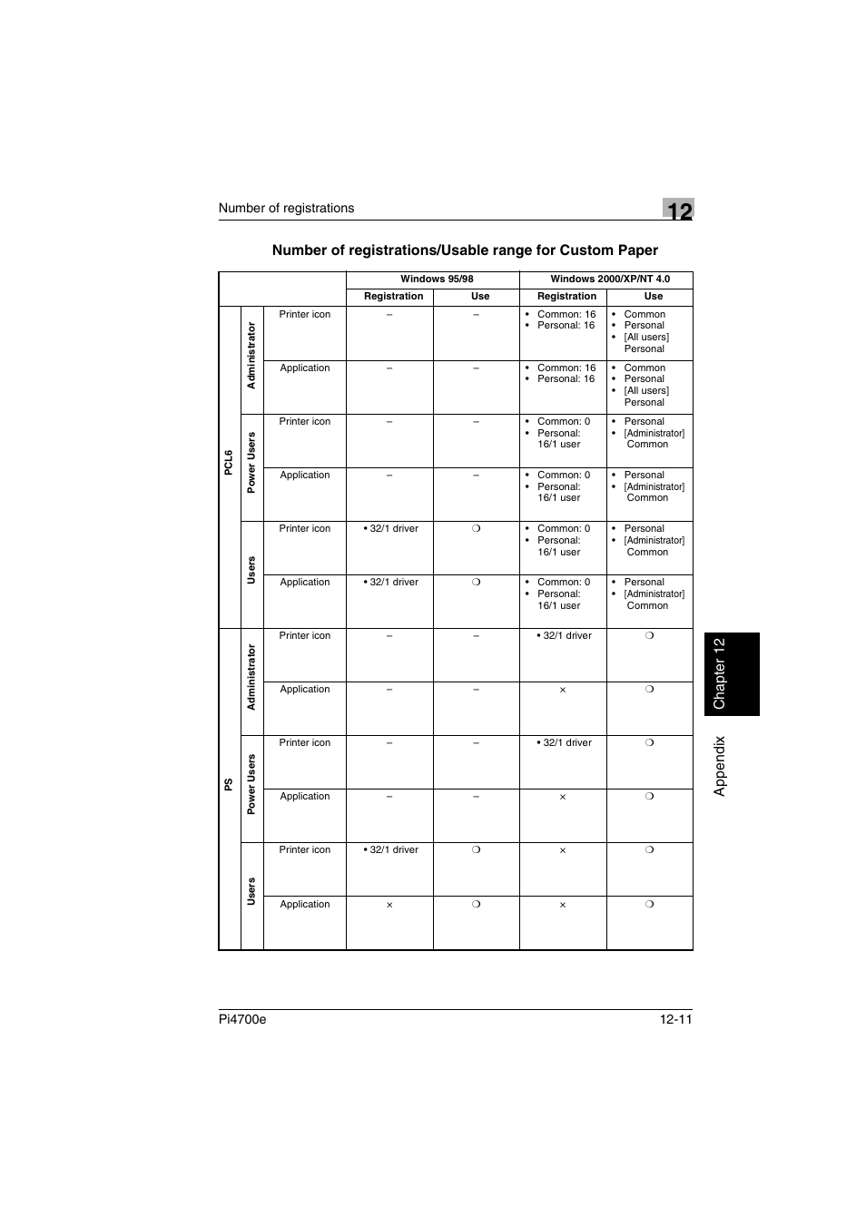 Minolta PI4700E User Manual | Page 362 / 426