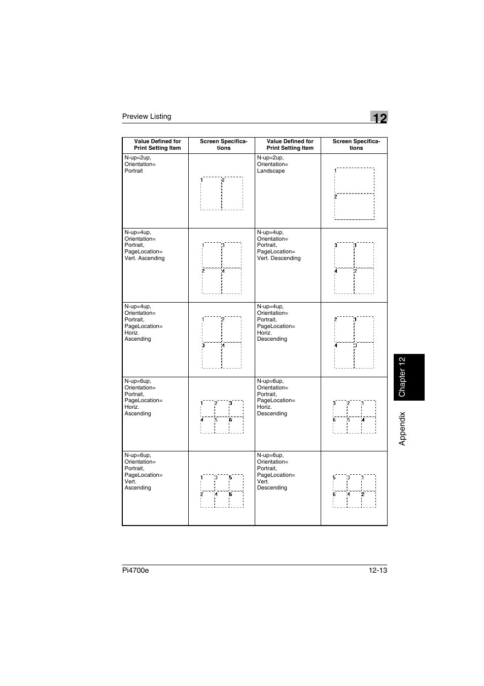 Minolta PI4700E User Manual | Page 364 / 426