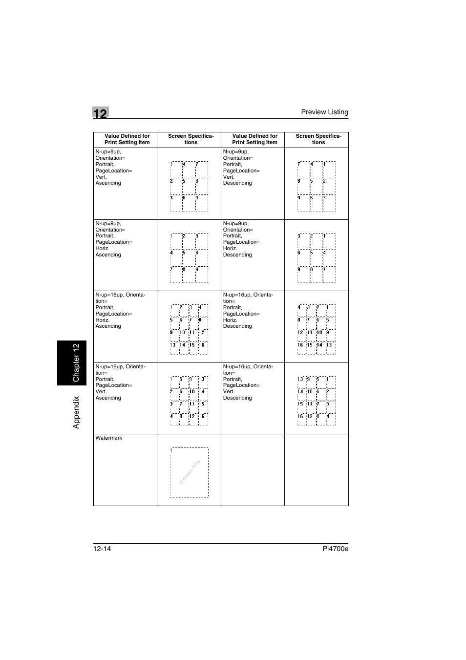 Minolta PI4700E User Manual | Page 365 / 426