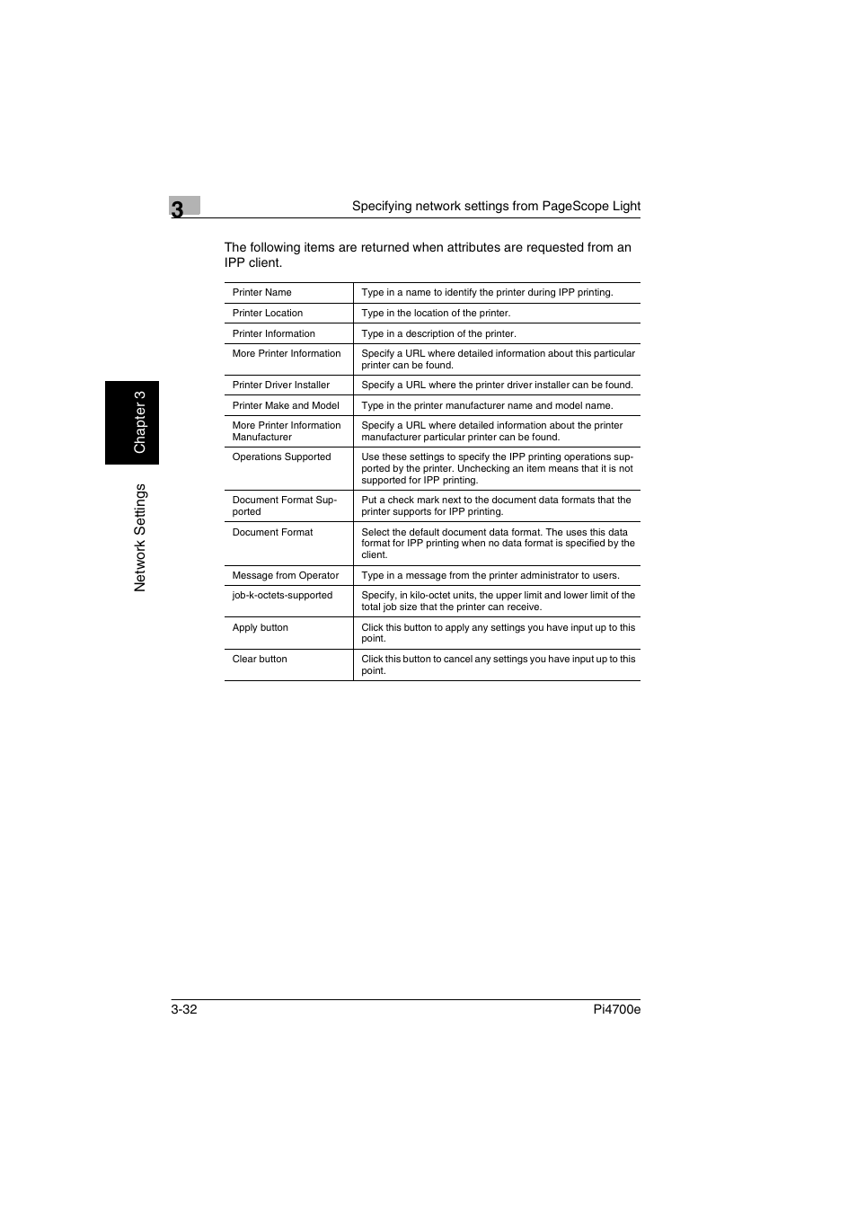 Minolta PI4700E User Manual | Page 79 / 426
