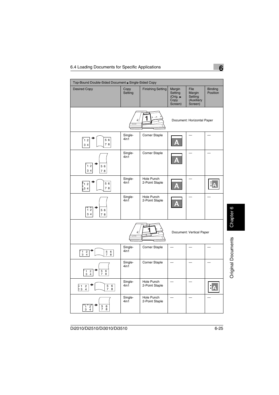 Ori g in al doc u me nts ch apt er 6 | Minolta DI2510 User Manual | Page 118 / 210