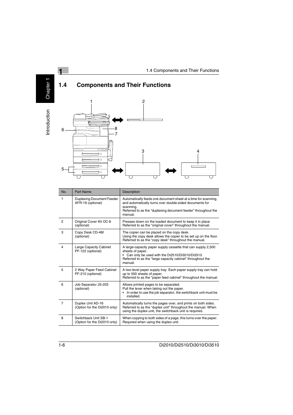 4 components and their functions, Components and their functions -6 | Minolta DI2510 User Manual | Page 13 / 210