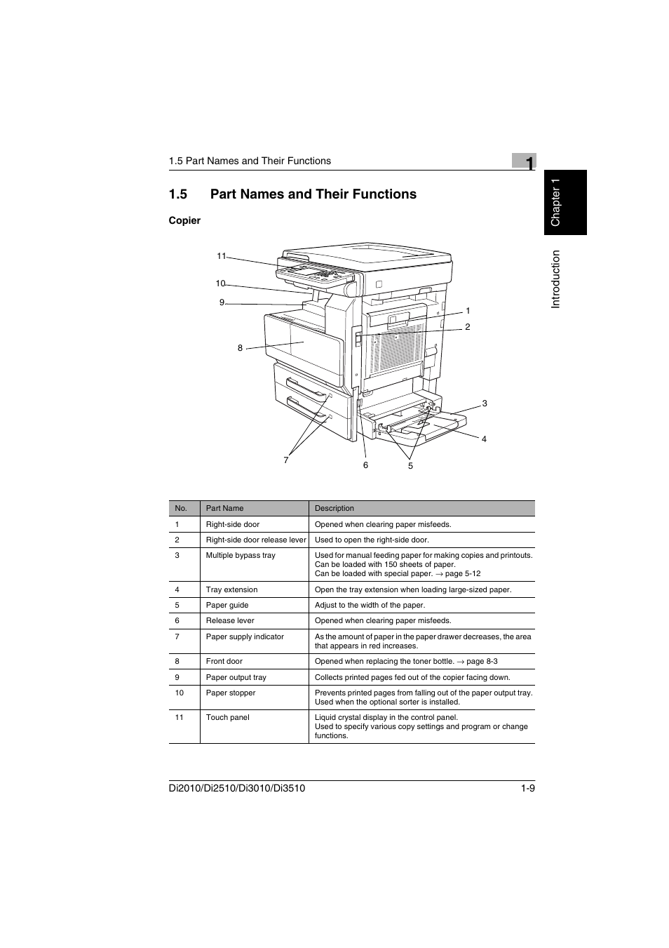 5 part names and their functions, Copier, Part names and their functions -9 copier -9 | Minolta DI2510 User Manual | Page 16 / 210