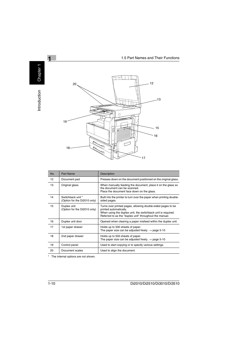 Minolta DI2510 User Manual | Page 17 / 210